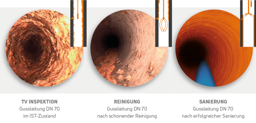 Spray-Liner Ablauf